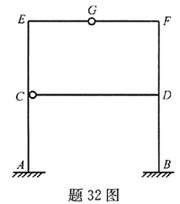 图示刚架结构用位移法计算，其结点的独立角位移和线位移未知量为(