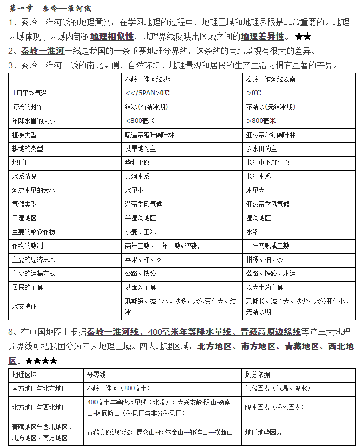 八年级地理下册中国的区域差异知识点