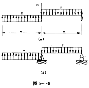 图5-6-9a）、b）两根梁，它们的（）