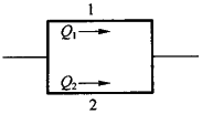 如图所示，长管并联管段1、2，两管段直径相等d1=d2，沿程阻力系数相等，长度L1=22L。两管段的流量比Q1/Q2为：（）