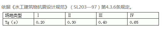 《水工建筑物抗震设计规范》（SL203—97）规定，Ⅳ类场地的的特征周期T取值为（）。
