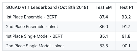 BERT的官方代码终于来了