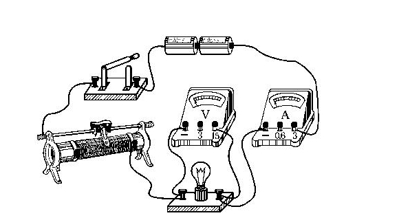 人教版初三物理复习，电流电压电阻的关系知识点总结